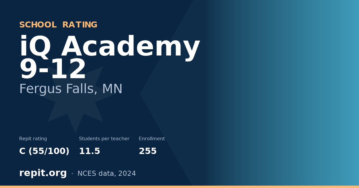 iQ Academy 9-12, Fergus Falls, MN — Repit school rating C (55/100)