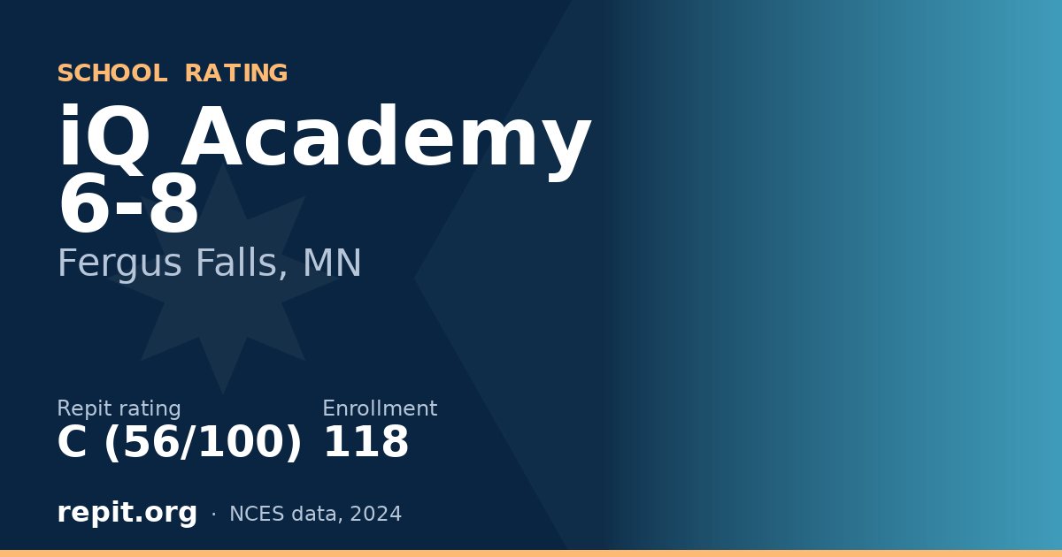 iQ Academy 6-8, Fergus Falls, MN — Repit school rating C (56/100)