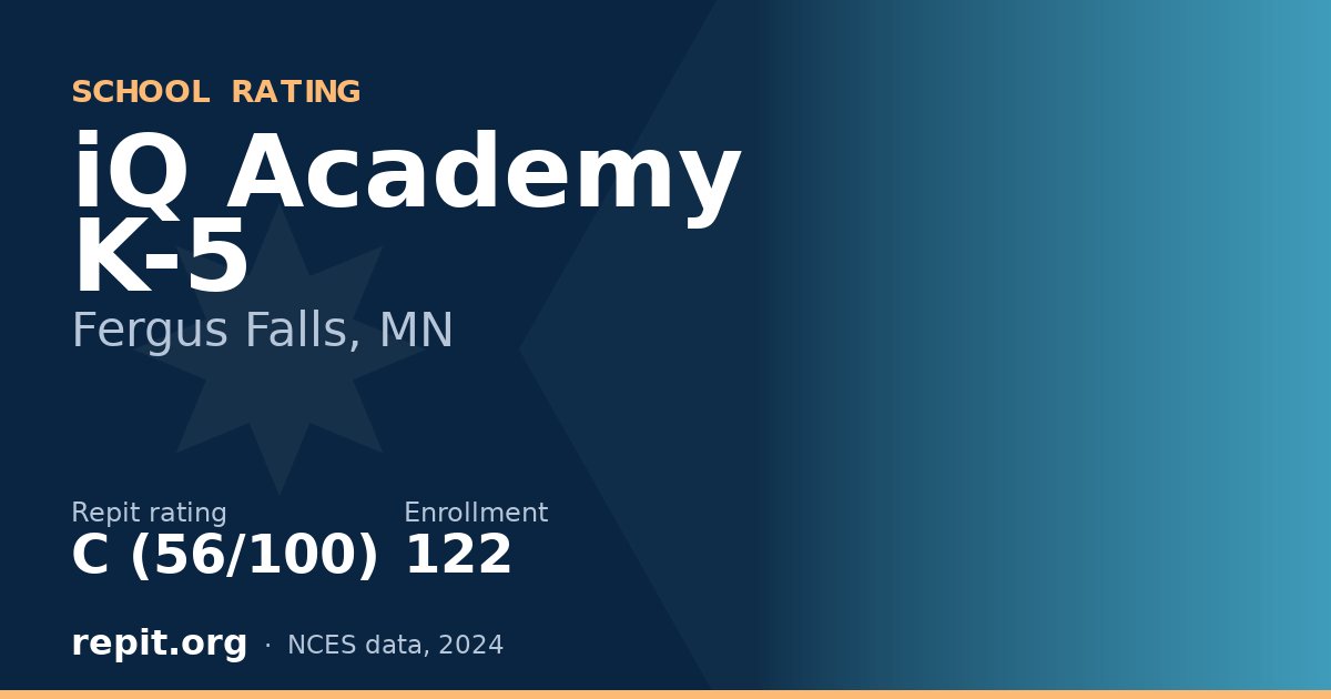 iQ Academy K-5, Fergus Falls, MN — Repit school rating C (56/100)