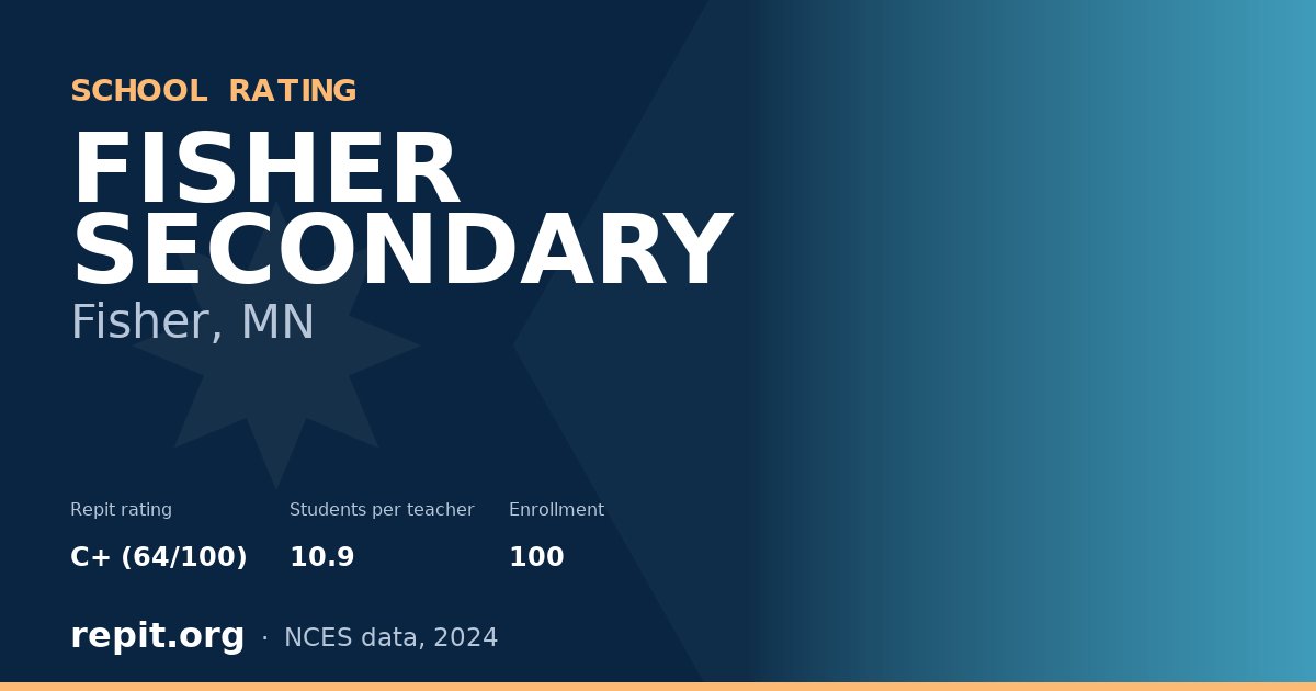 FISHER SECONDARY, Fisher, MN — Repit school rating C+ (64/100)