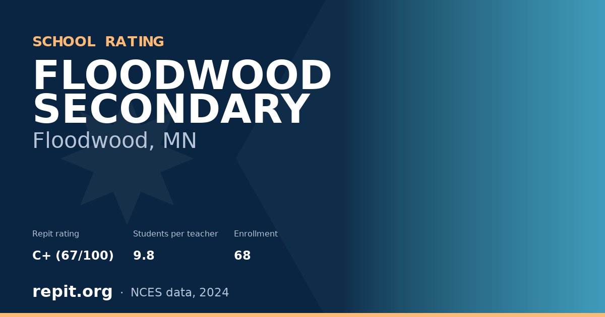FLOODWOOD SECONDARY, Floodwood, MN — Repit school rating C+ (67/100)
