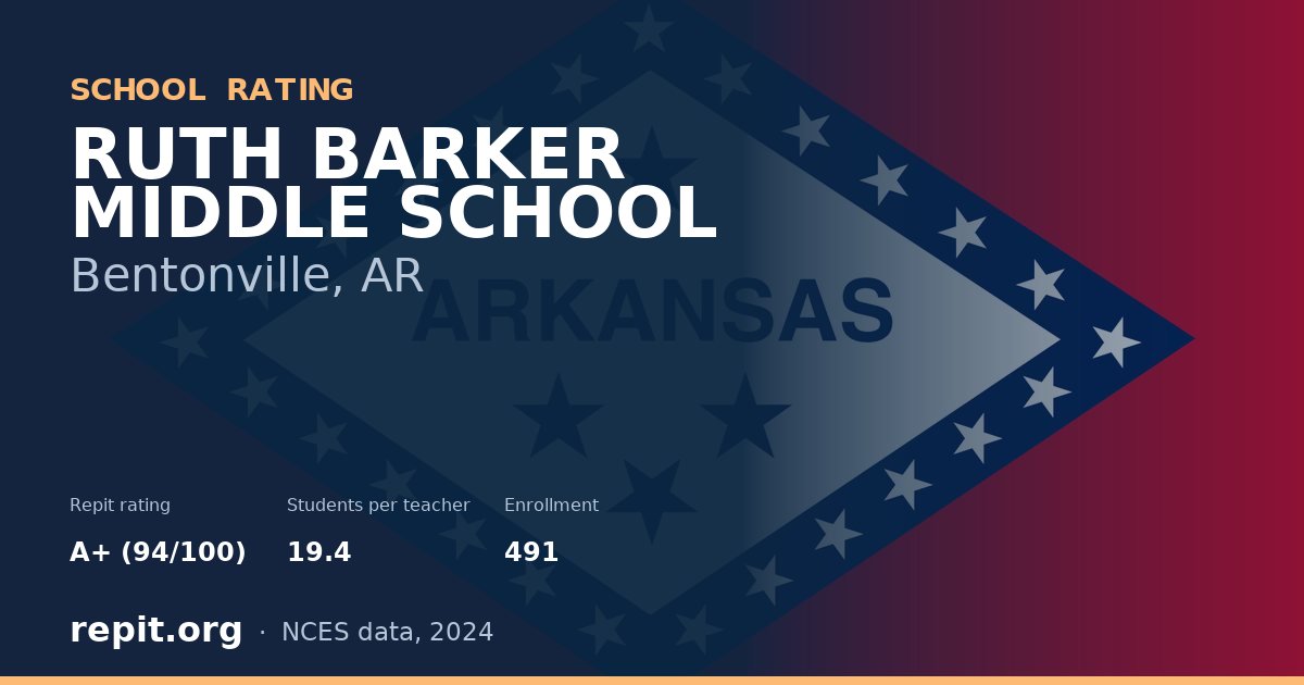 RUTH BARKER MIDDLE SCHOOL, Bentonville, AR — Repit school rating A+ (94/100)