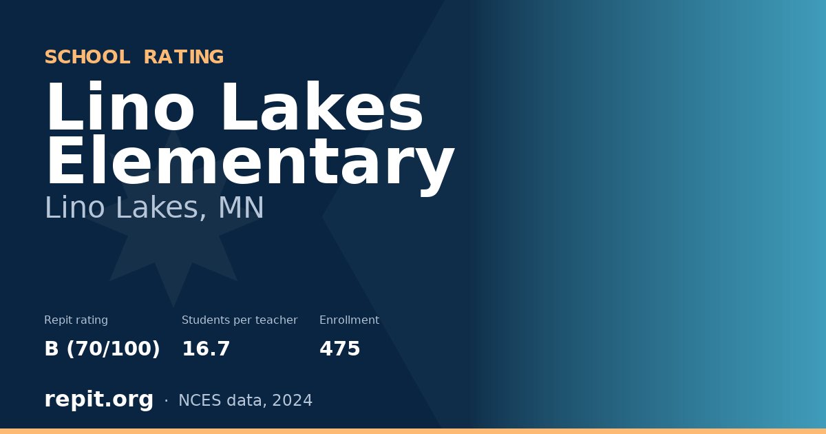 Lino Lakes Elementary, Lino Lakes, MN — Repit school rating B (70/100)