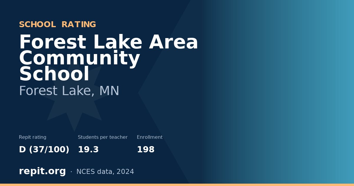Forest Lake Area Community School, Forest Lake, MN — Repit school rating D (37/100)