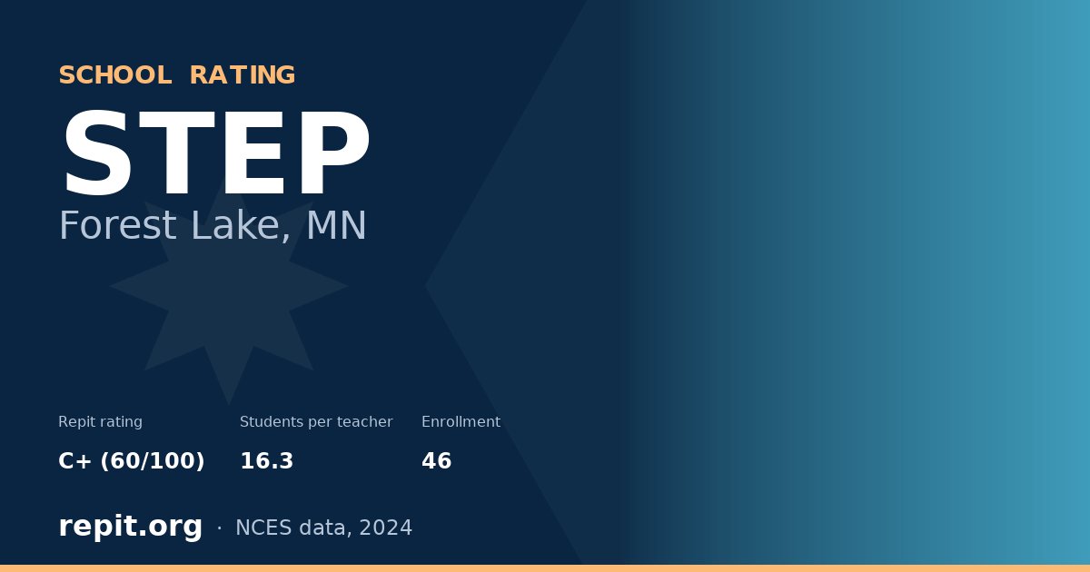 STEP, Forest Lake, MN — Repit school rating C+ (60/100)