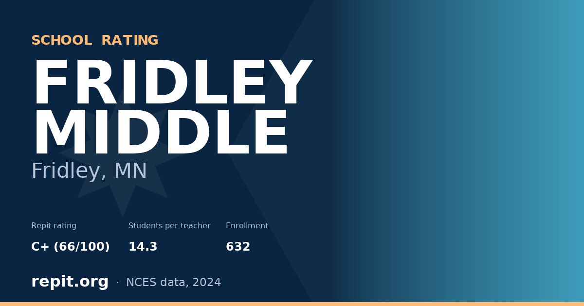FRIDLEY MIDDLE, Fridley, MN — Repit school rating C+ (66/100)