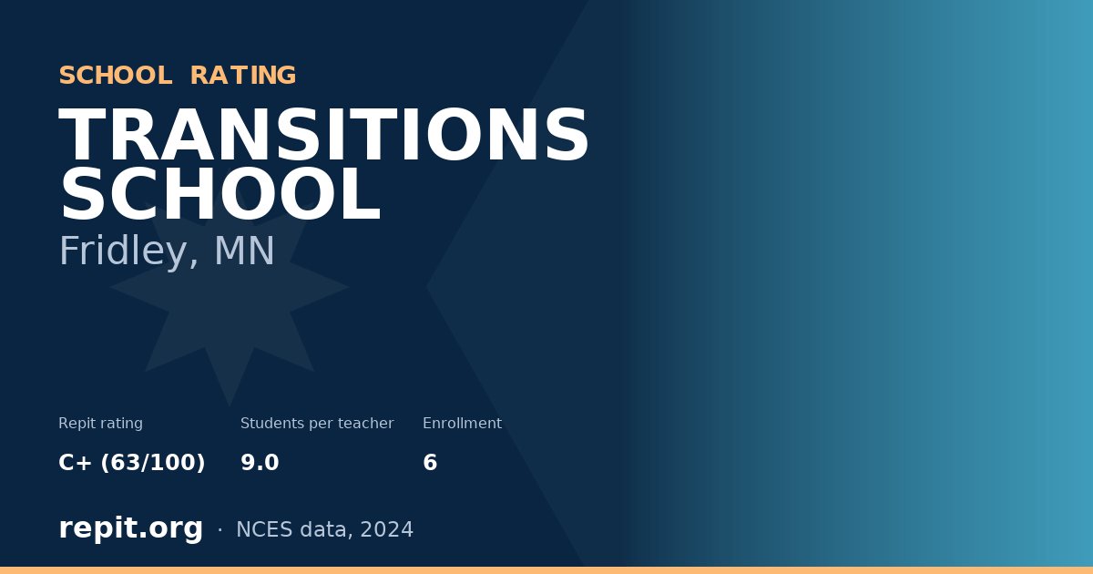 TRANSITIONS SCHOOL, Fridley, MN — Repit school rating C+ (63/100)