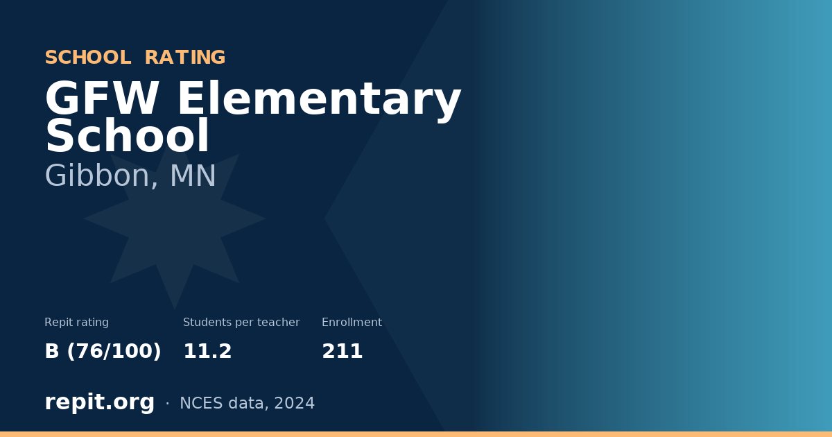 GFW Elementary School, Gibbon, MN — Repit school rating B (76/100)
