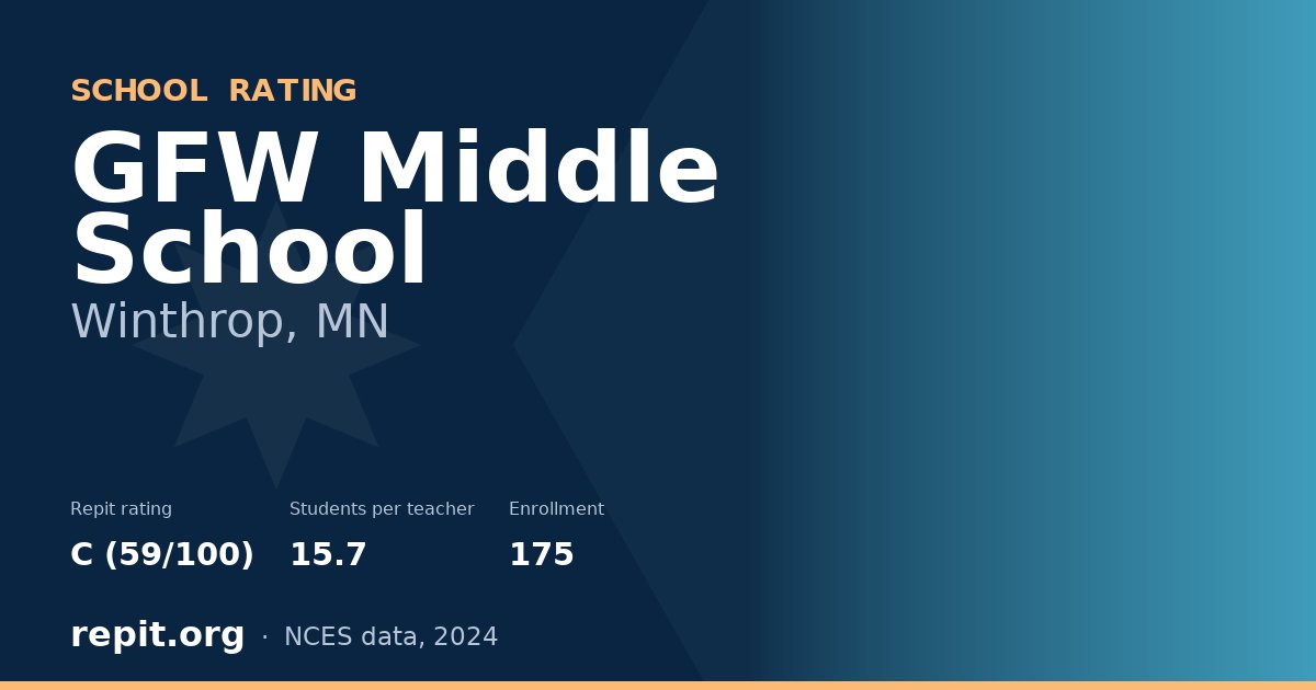 GFW Middle School, Winthrop, MN — Repit school rating C (59/100)