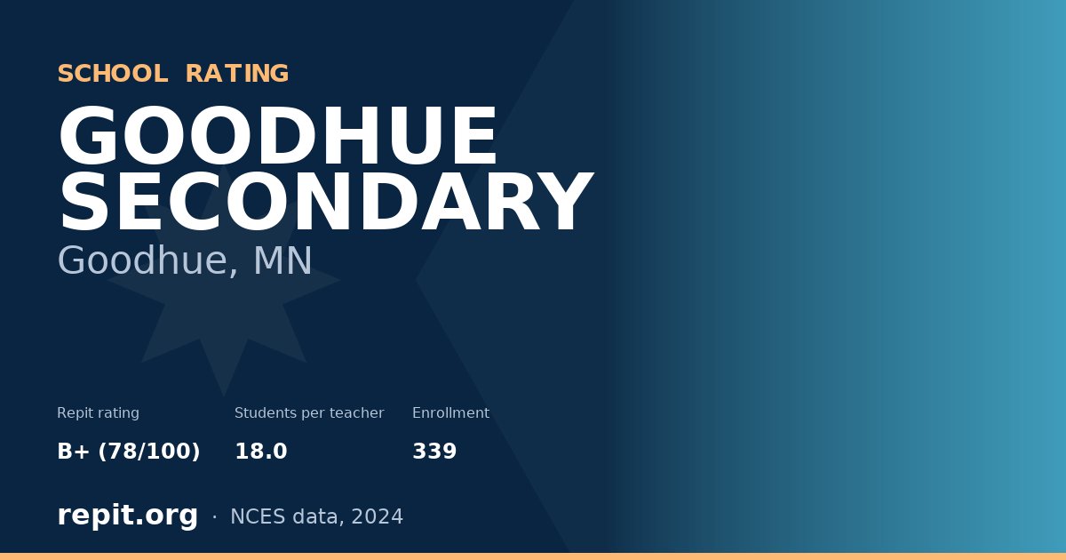 GOODHUE SECONDARY, Goodhue, MN — Repit school rating B+ (78/100)