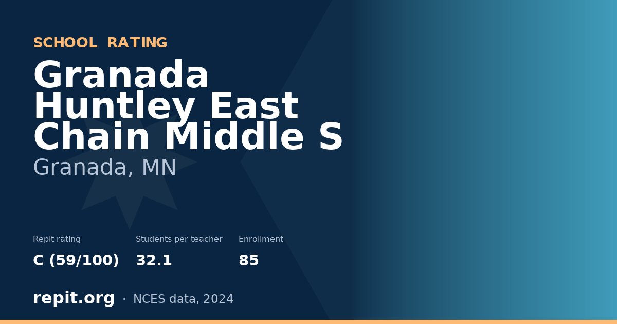 Granada Huntley East Chain Middle S, Granada, MN — Repit school rating C (59/100)