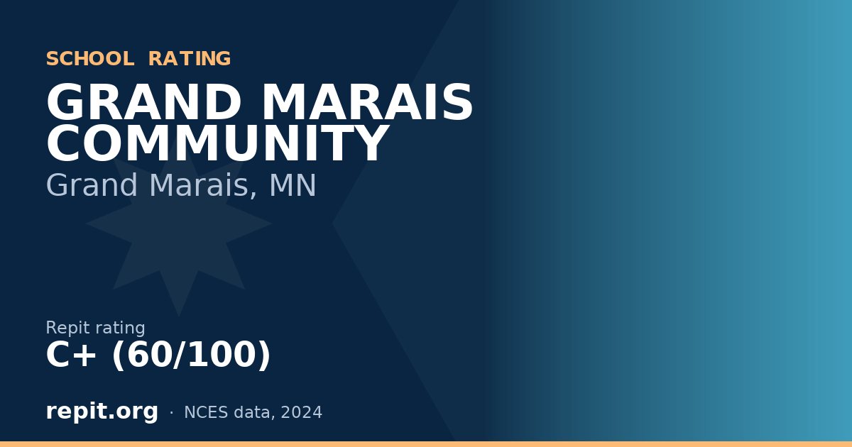 GRAND MARAIS COMMUNITY, Grand Marais, MN — Repit school rating C+ (60/100)