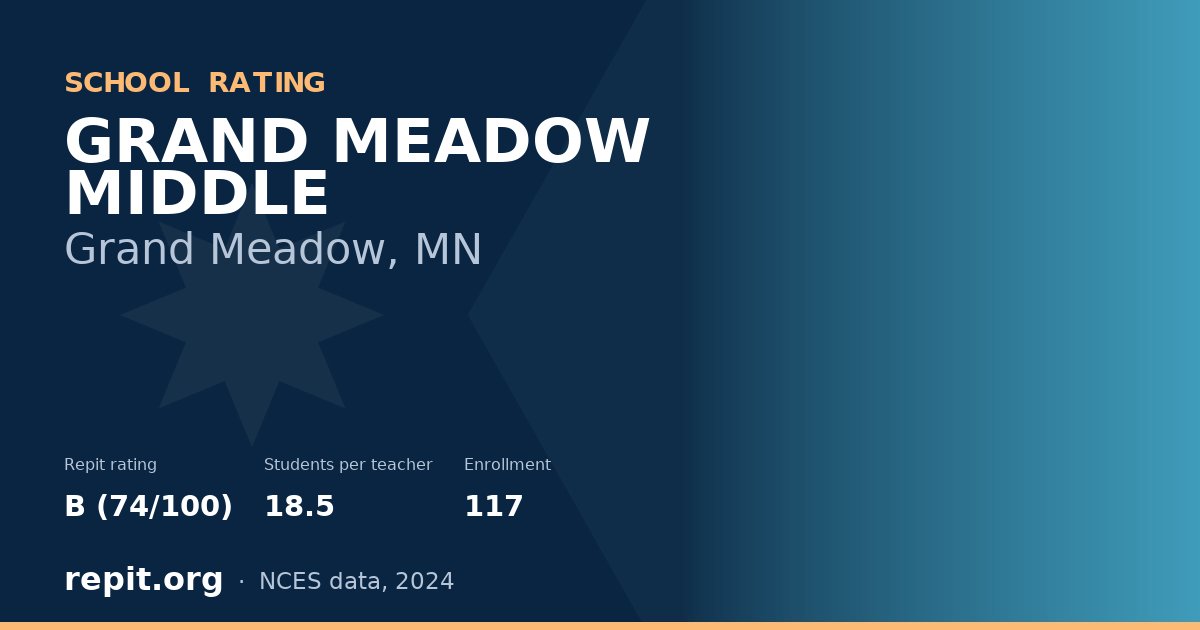 GRAND MEADOW MIDDLE, Grand Meadow, MN — Repit school rating B (74/100)