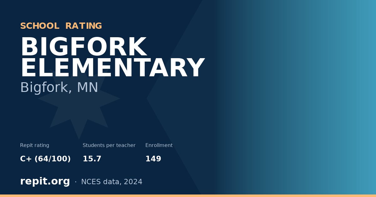 BIGFORK ELEMENTARY, Bigfork, MN — Repit school rating C+ (64/100)