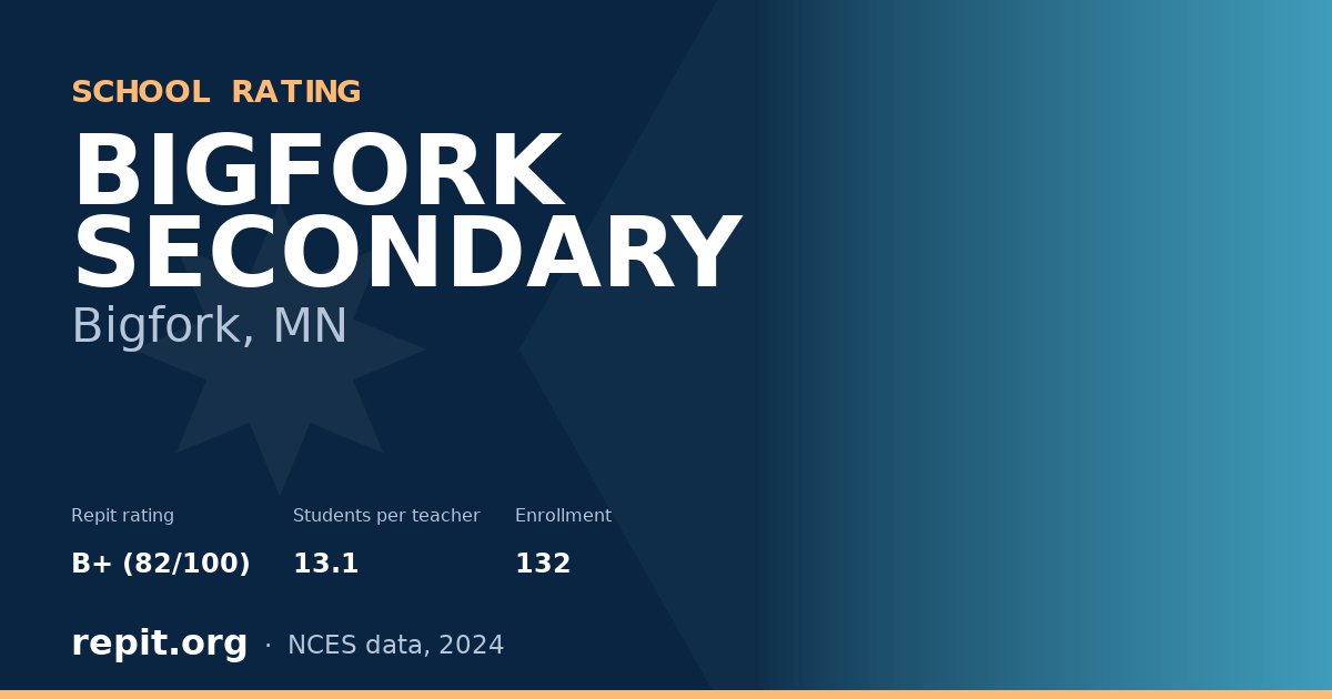 BIGFORK SECONDARY, Bigfork, MN — Repit school rating B+ (82/100)