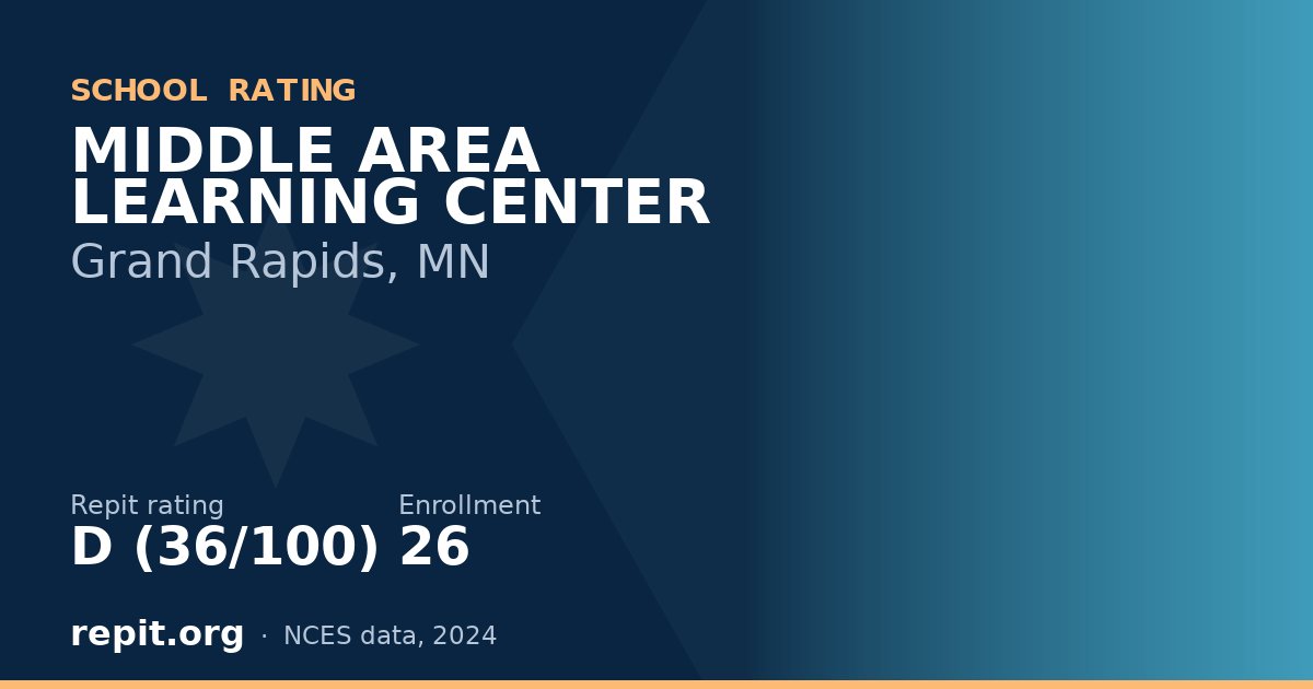 MIDDLE AREA LEARNING CENTER, Grand Rapids, MN — Repit school rating D (36/100)