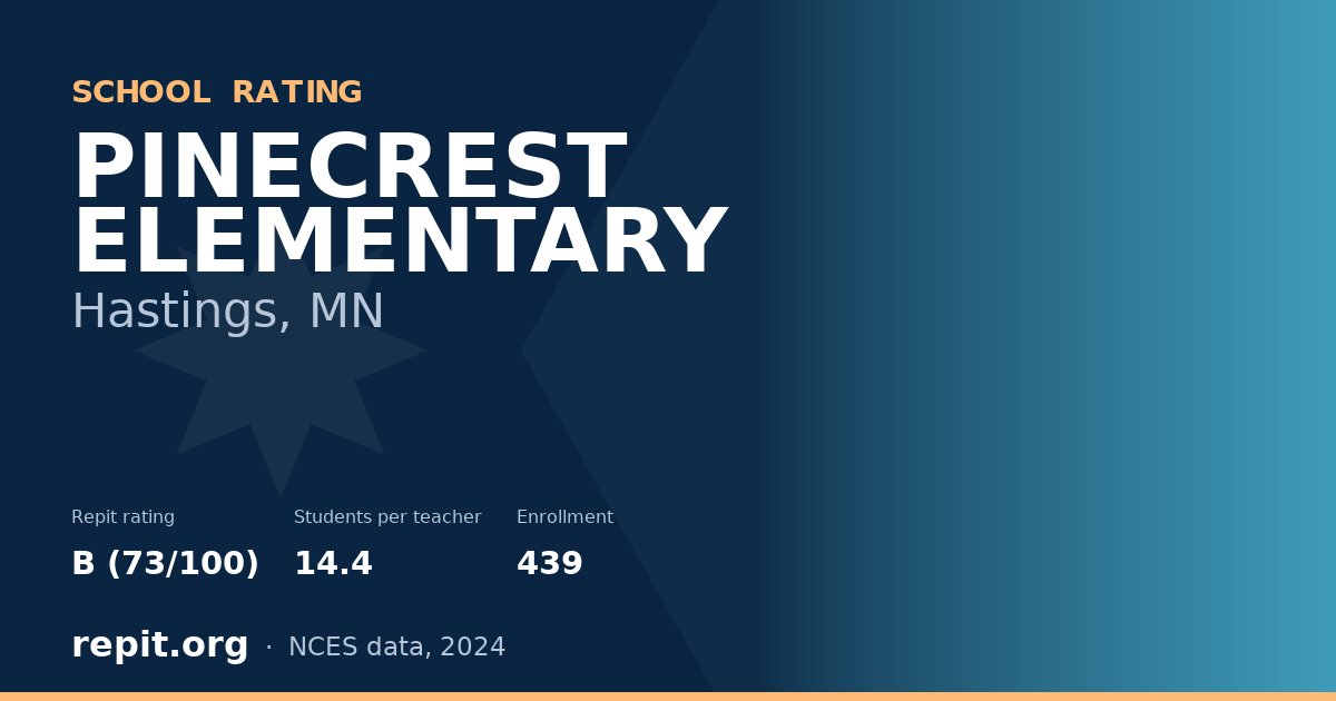PINECREST ELEMENTARY, Hastings, MN — Repit school rating B (73/100)