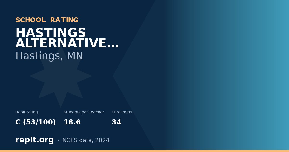 HASTINGS ALTERNATIVE CENTER, Hastings, MN — Repit school rating C (53/100)