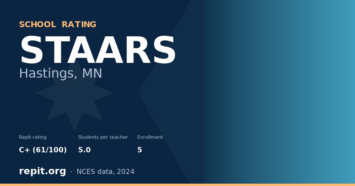 STAARS, Hastings, MN — Repit school rating C+ (61/100)