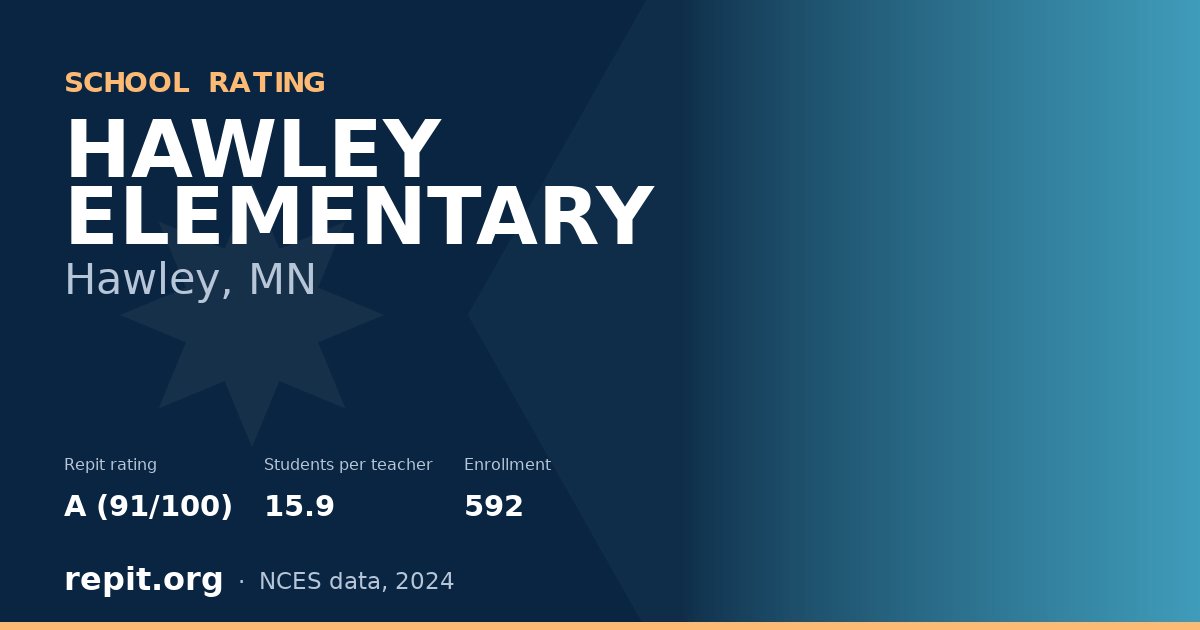 HAWLEY ELEMENTARY, Hawley, MN — Repit school rating A (91/100)