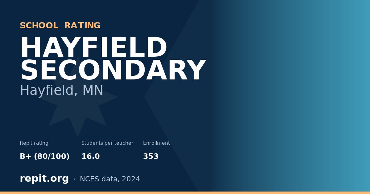 HAYFIELD SECONDARY, Hayfield, MN — Repit school rating B+ (80/100)