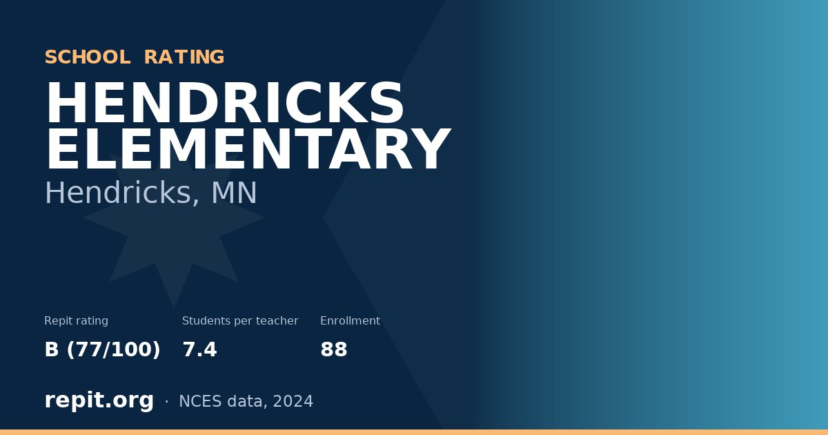 HENDRICKS ELEMENTARY, Hendricks, MN — Repit school rating B (77/100)