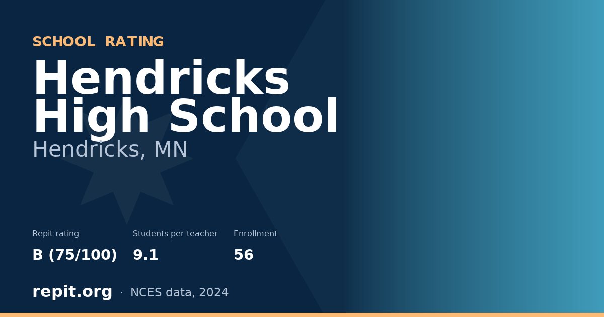 Hendricks High School, Hendricks, MN — Repit school rating B (75/100)