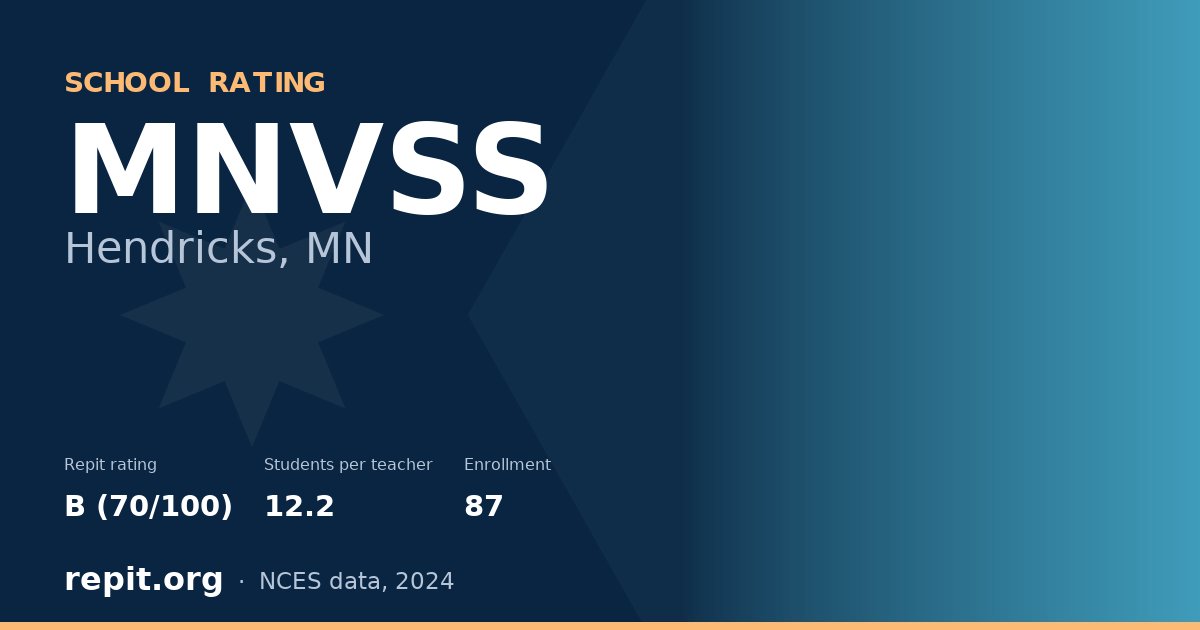 MNVSS, Hendricks, MN — Repit school rating B (70/100)