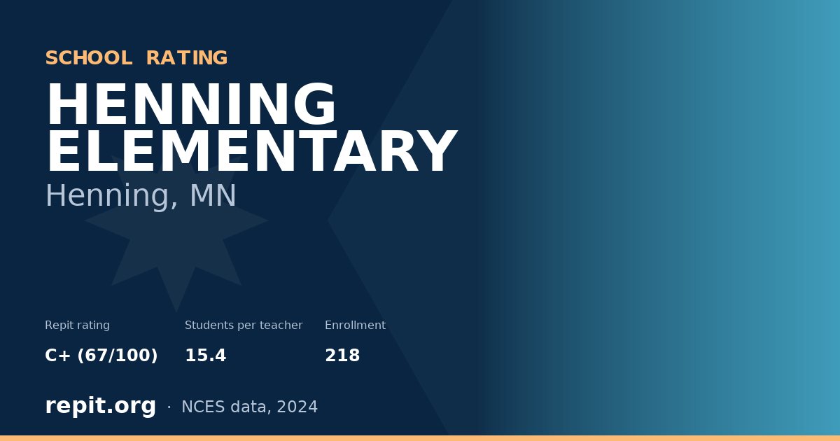 HENNING ELEMENTARY, Henning, MN — Repit school rating C+ (67/100)
