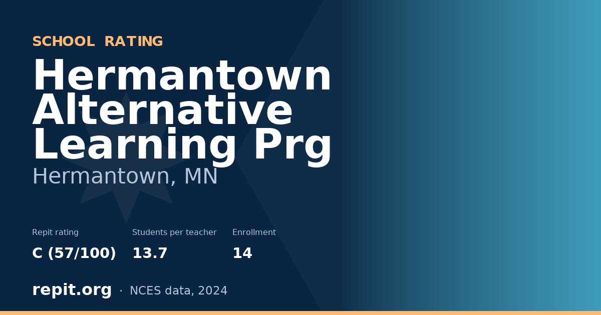 Hermantown Alternative Learning Prg, Hermantown, MN — Repit school rating C (57/100)