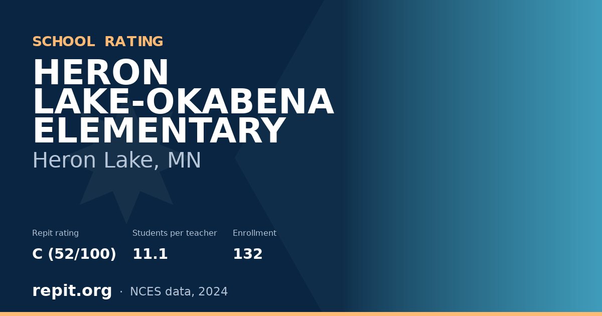 HERON LAKE-OKABENA ELEMENTARY, Heron Lake, MN — Repit school rating C (52/100)