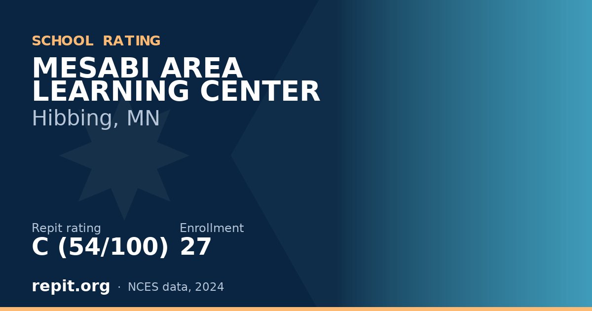 MESABI AREA LEARNING CENTER, Hibbing, MN — Repit school rating C (54/100)