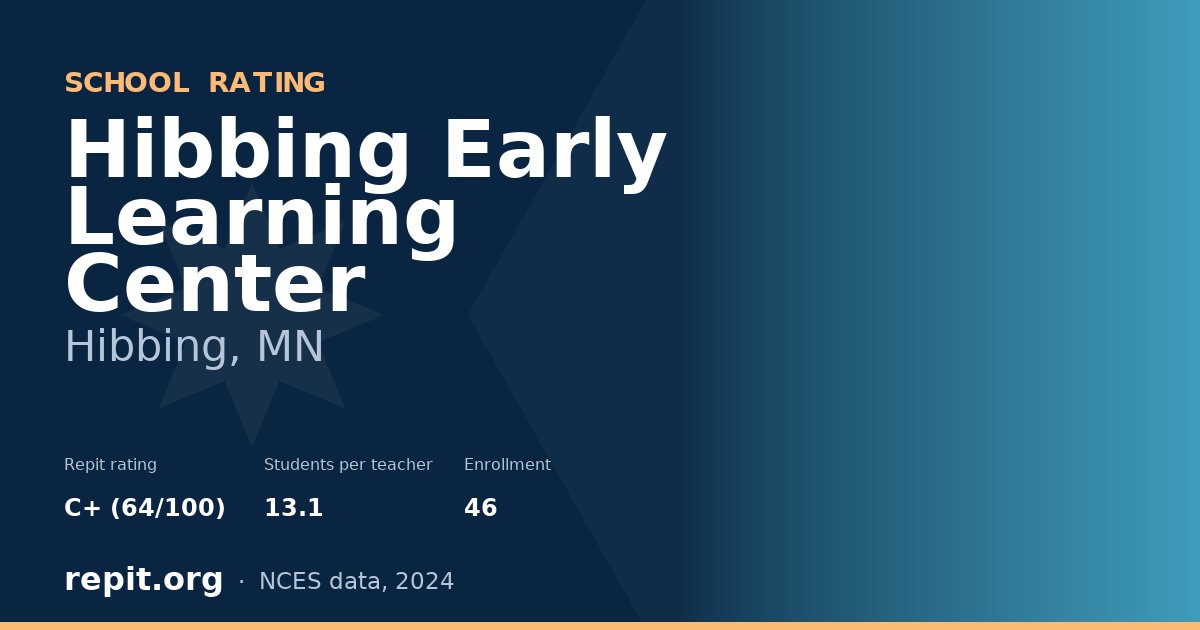 Hibbing Early Learning Center, Hibbing, MN — Repit school rating C+ (64/100)