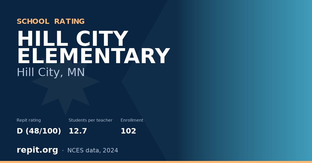 HILL CITY ELEMENTARY, Hill City, MN — Repit school rating D (48/100)
