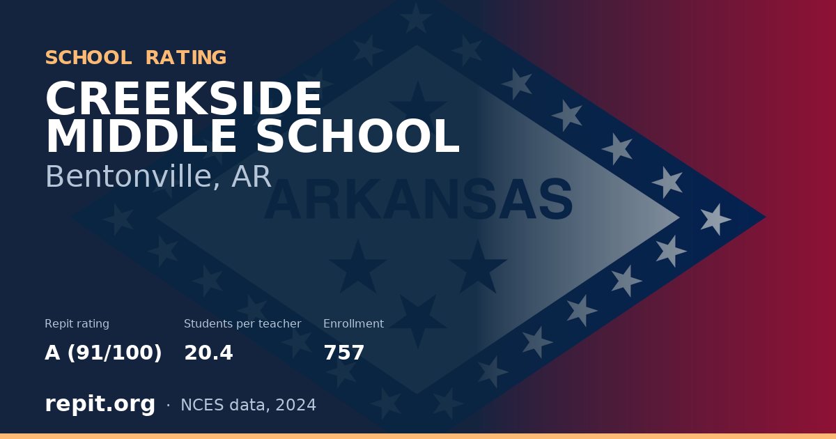 CREEKSIDE MIDDLE SCHOOL, Bentonville, AR — Repit school rating A (91/100)