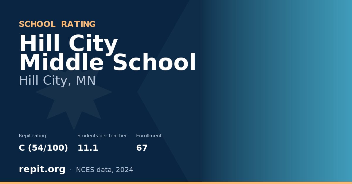Hill City Middle School, Hill City, MN — Repit school rating C (54/100)