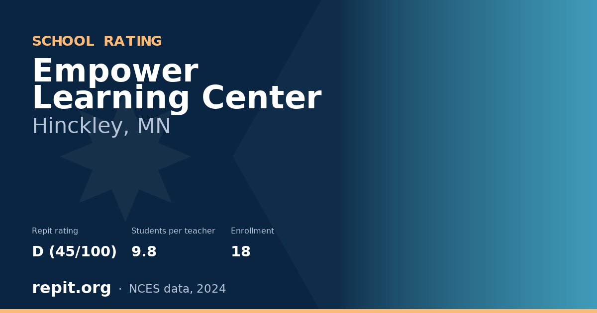 Empower Learning Center, Hinckley, MN — Repit school rating D (45/100)