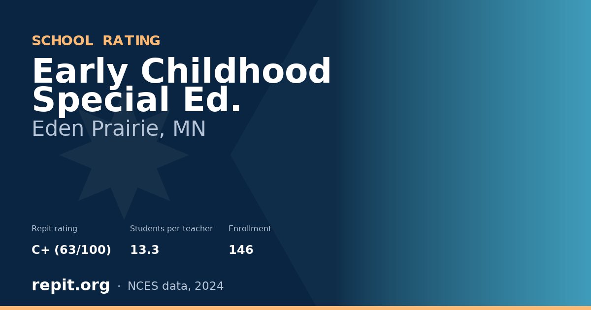 Early Childhood Special Ed., Eden Prairie, MN — Repit school rating C+ (63/100)
