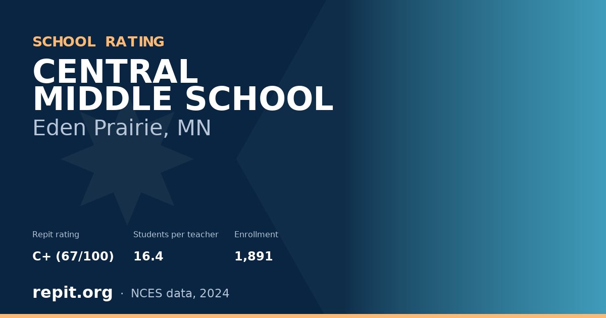 CENTRAL MIDDLE SCHOOL, Eden Prairie, MN — Repit school rating C+ (67/100)