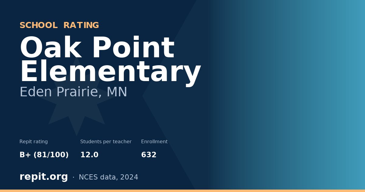 Oak Point Elementary, Eden Prairie, MN — Repit school rating B+ (81/100)