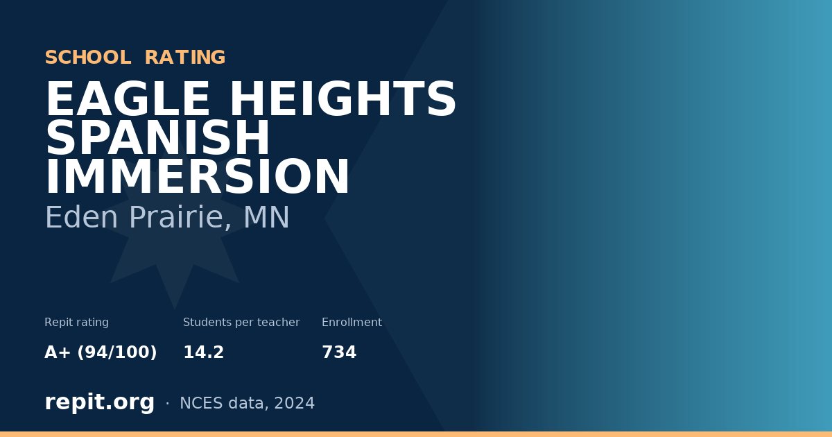 EAGLE HEIGHTS SPANISH IMMERSION, Eden Prairie, MN — Repit school rating A+ (94/100)