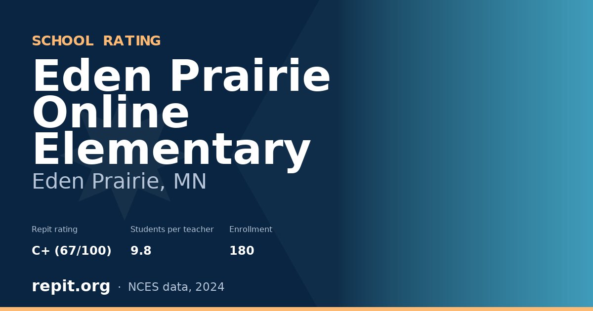Eden Prairie Online Elementary, Eden Prairie, MN — Repit school rating C+ (67/100)
