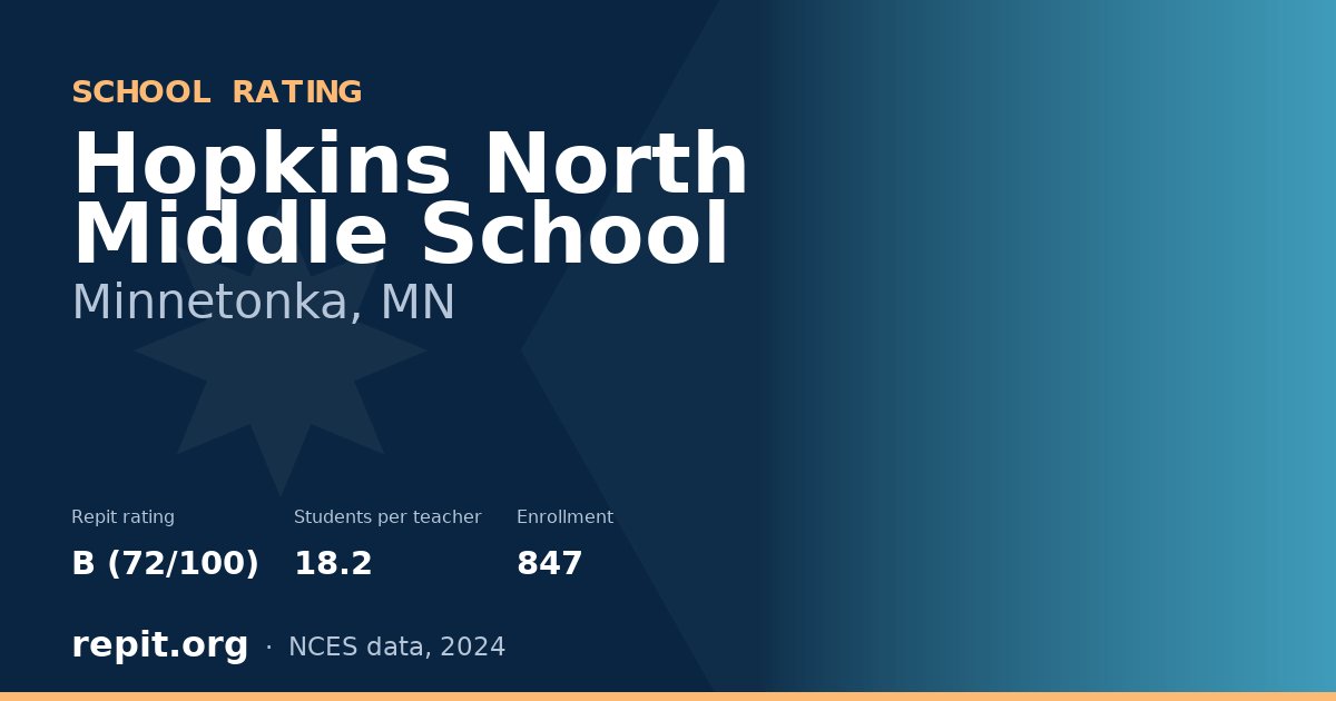 Hopkins North Middle School, Minnetonka, MN — Repit school rating B (72/100)