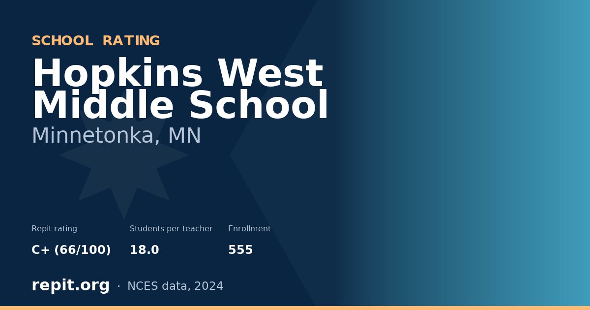 Hopkins West Middle School, Minnetonka, MN — Repit school rating C+ (66/100)