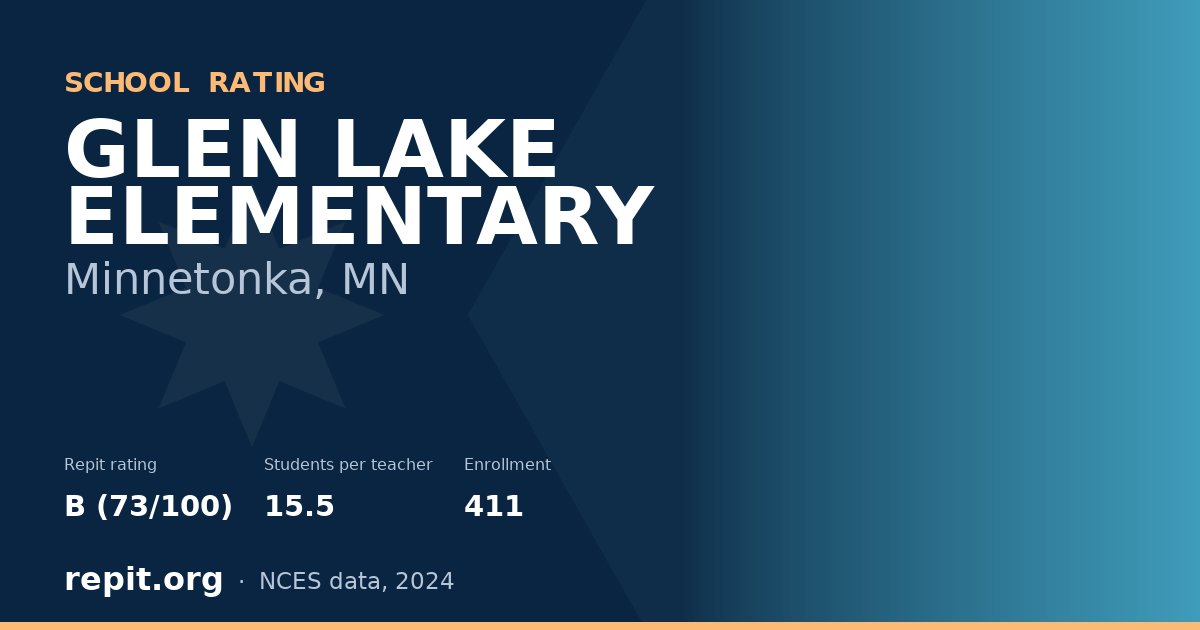 GLEN LAKE ELEMENTARY, Minnetonka, MN — Repit school rating B (73/100)