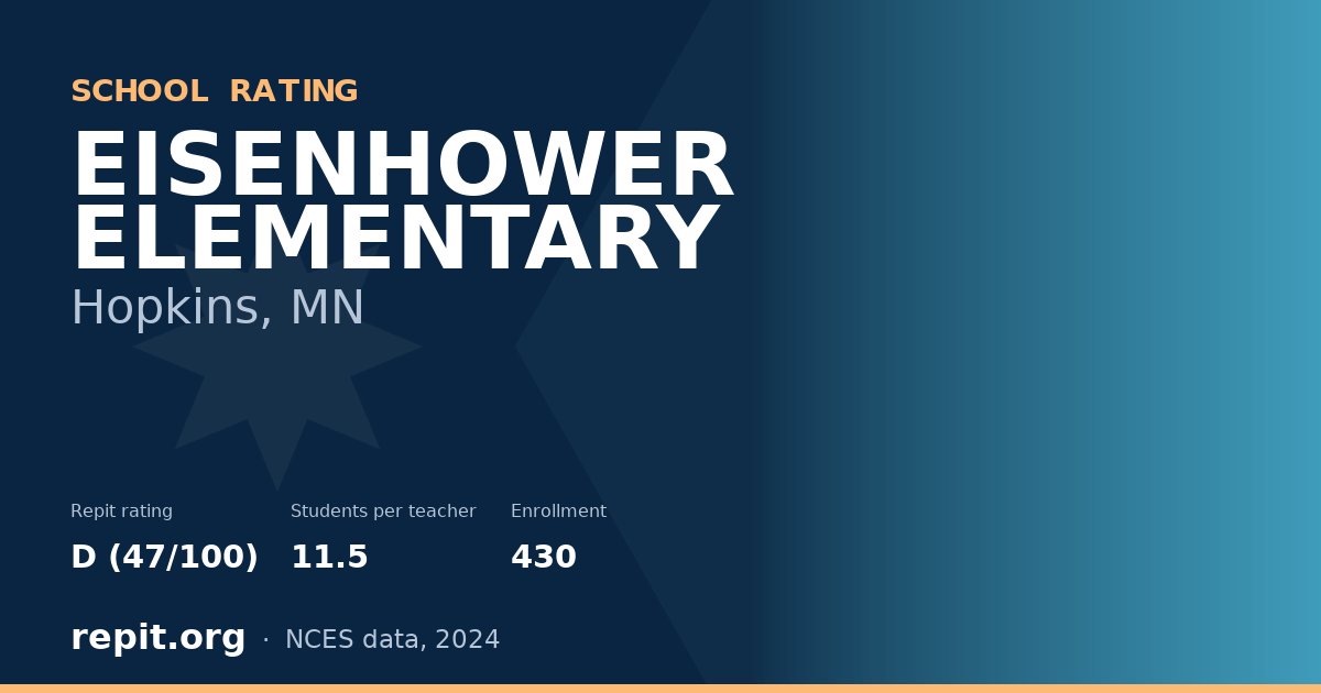 EISENHOWER ELEMENTARY, Hopkins, MN — Repit school rating D (47/100)