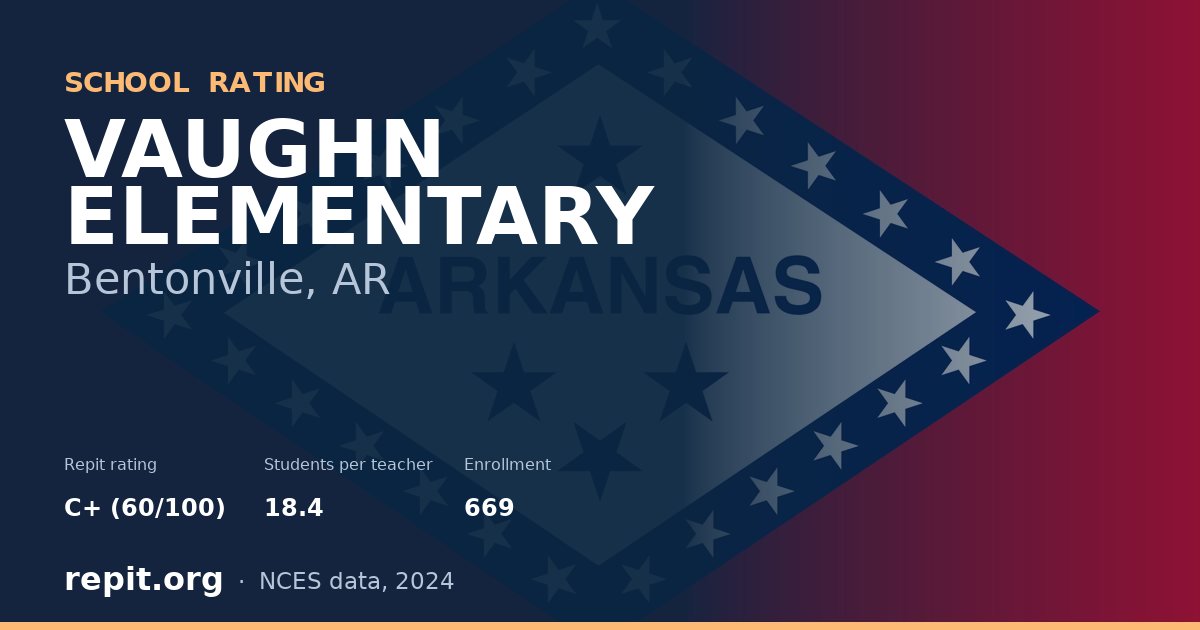 VAUGHN ELEMENTARY, Bentonville, AR — Repit school rating C+ (60/100)