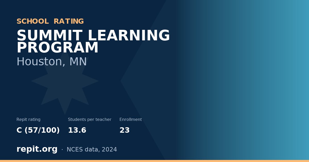 SUMMIT LEARNING PROGRAM, Houston, MN — Repit school rating C (57/100)