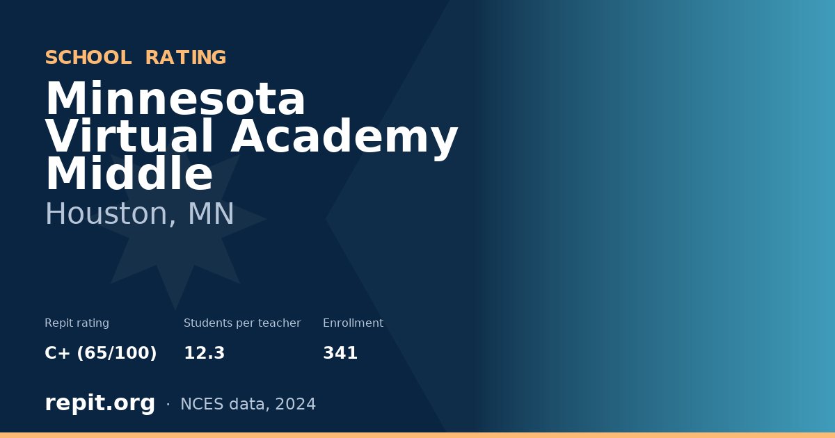 Minnesota Virtual Academy Middle, Houston, MN — Repit school rating C+ (65/100)