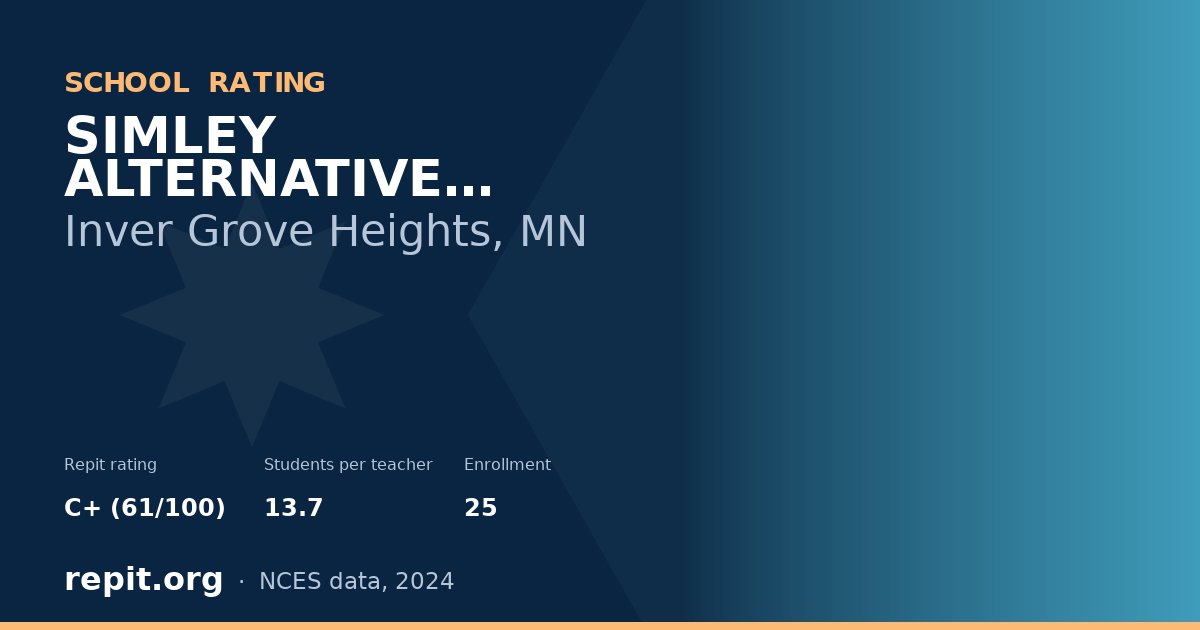 SIMLEY ALTERNATIVE PROGRAM, Inver Grove Heights, MN — Repit school rating C+ (61/100)